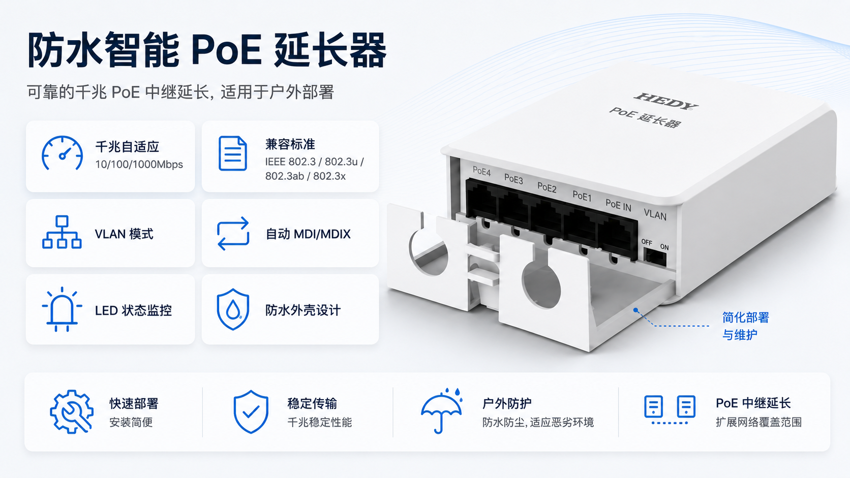 POEET-OB-GB-1T4 waterproof intelligent Gigabit PoE extender with IEEE 802.3 802.3u 802.3ab 802.3x compliance, 10/100/1000Mbps auto-adaptive ports, VLAN mode, Auto MDI/MDIX, LED monitoring, and PoE relay extension.