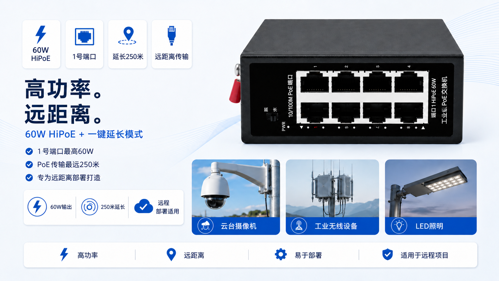 Industrial PoE switch with 60W HiPoE on Port 1 and Extend Mode for up to 250m long-distance PoE transmission for PTZ cameras, industrial radios, and LED lighting.